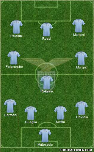 S.S. Lazio Formation 2016