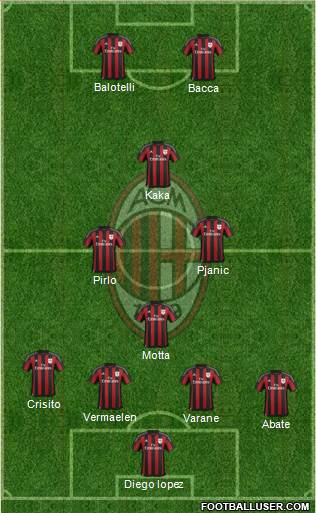 A.C. Milan Formation 2016