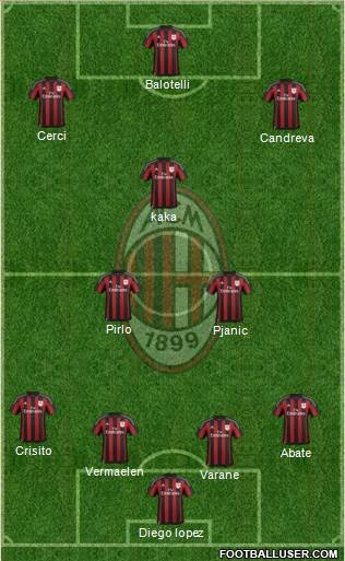 A.C. Milan Formation 2016