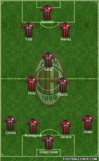 A.C. Milan Formation 2016
