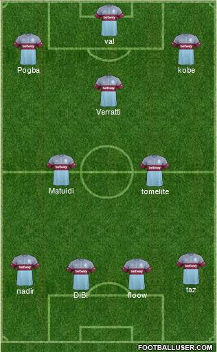 West Ham United Formation 2016