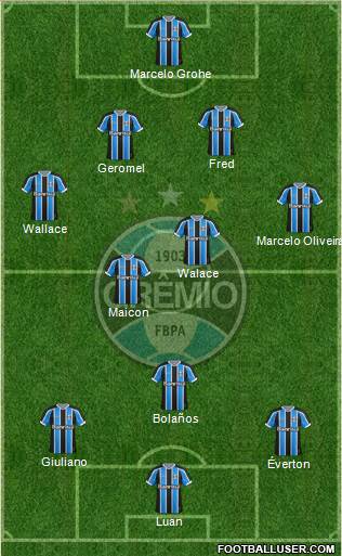 Grêmio FBPA Formation 2016