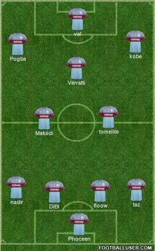 West Ham United Formation 2016