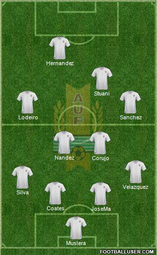 Uruguay Formation 2016