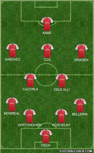 Arsenal Formation 2016