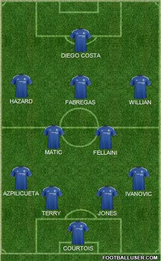 Chelsea Formation 2016