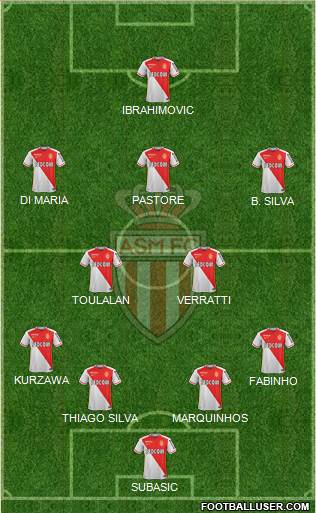 AS Monaco FC Formation 2016
