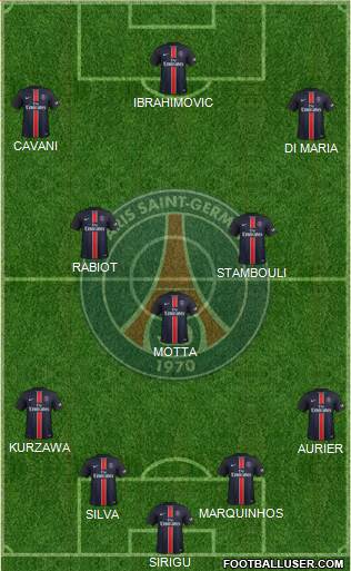Paris Saint-Germain Formation 2016