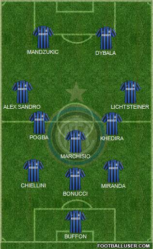 F.C. Internazionale Formation 2016