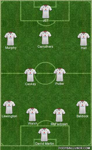 Milton Keynes Dons Formation 2016