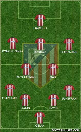 C. Atlético Madrid S.A.D. Formation 2016