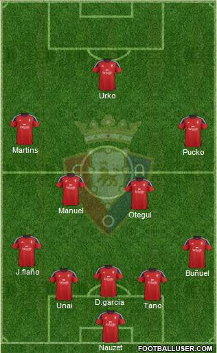 C. At. Osasuna Formation 2016
