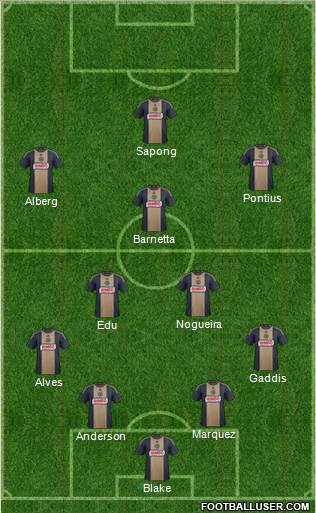 Philadelphia Union Formation 2016