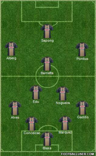 Philadelphia Union Formation 2016