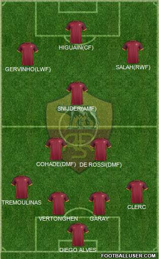 AS Roma Formation 2016