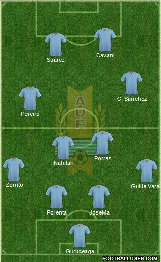 Uruguay Formation 2016