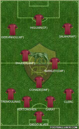 AS Roma Formation 2016