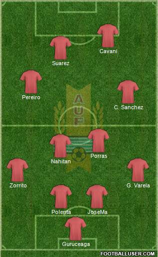 Uruguay Formation 2016