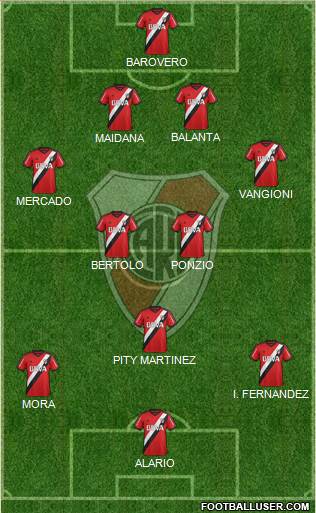 River Plate Formation 2016