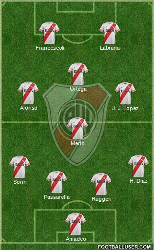 River Plate Formation 2016