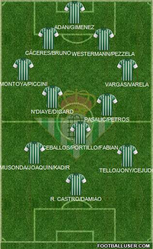 Real Betis B., S.A.D. Formation 2016