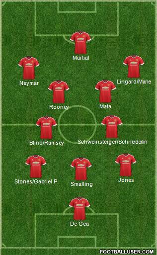 Manchester United Formation 2016
