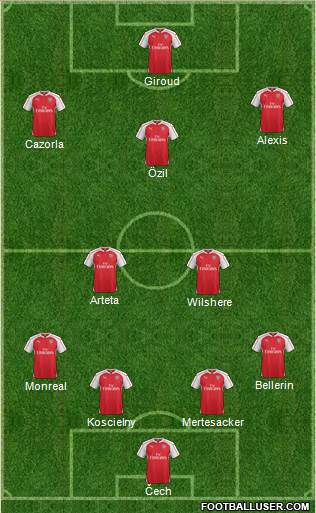 Arsenal Formation 2016