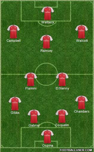Arsenal Formation 2016