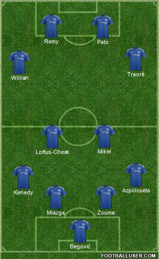 Chelsea Formation 2016