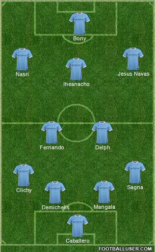 Manchester City Formation 2016