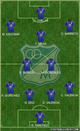 CD Los Millonarios Formation 2016