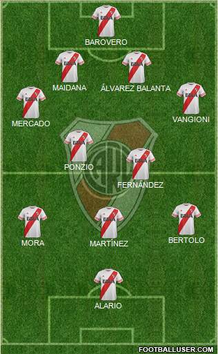 River Plate Formation 2016