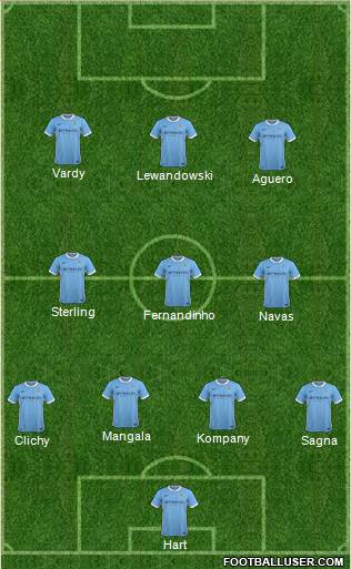 Manchester City Formation 2016