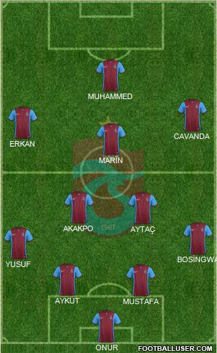 Trabzonspor Formation 2016