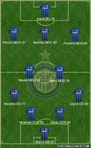F.C. Internazionale Formation 2016