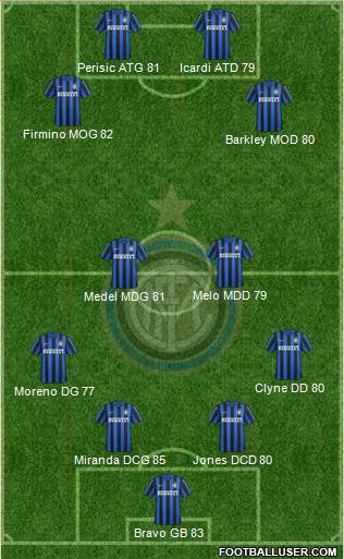 F.C. Internazionale Formation 2016