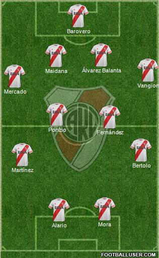 River Plate Formation 2016