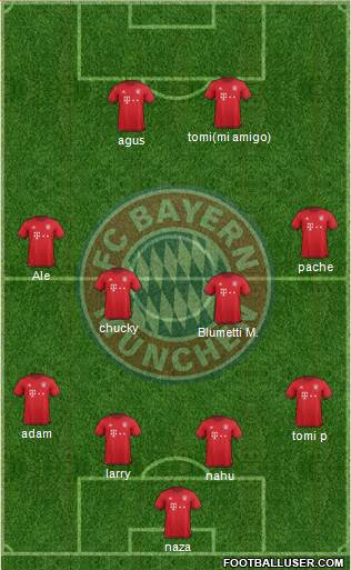 FC Bayern München Formation 2016