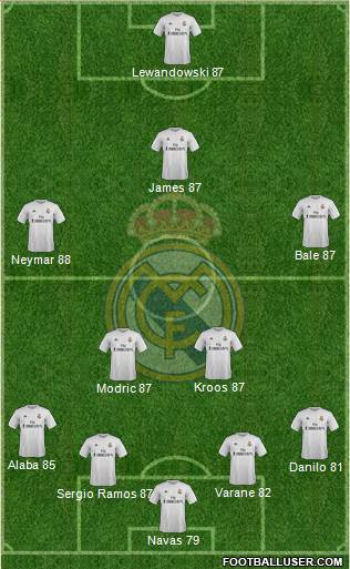 Real Madrid C.F. Formation 2016