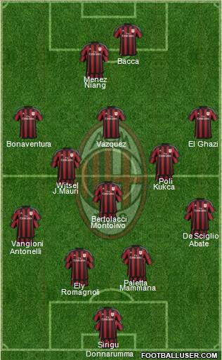 A.C. Milan Formation 2016