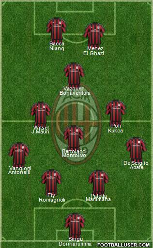 A.C. Milan Formation 2016