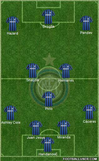 F.C. Internazionale Formation 2016