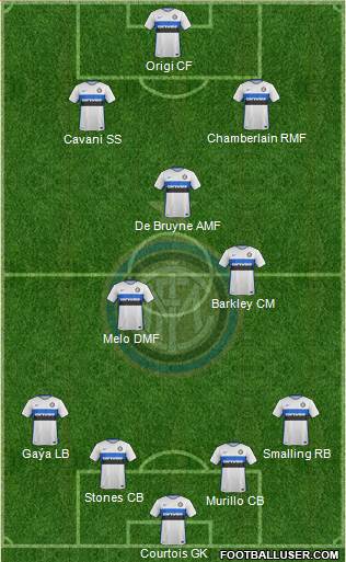 F.C. Internazionale Formation 2016