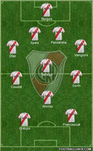 River Plate Formation 2016