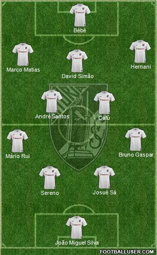 Vitória Sport Club Formation 2016