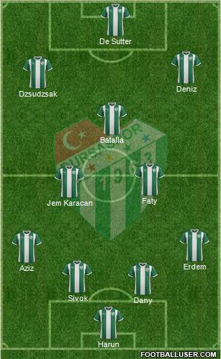 Bursaspor Formation 2016