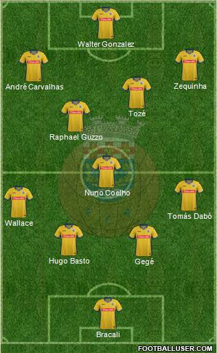 Futebol Clube de Arouca Formation 2016