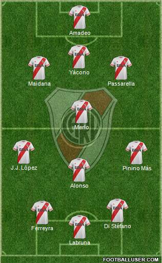 River Plate Formation 2016