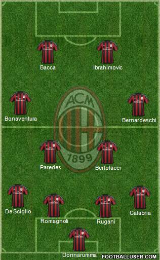 A.C. Milan Formation 2016