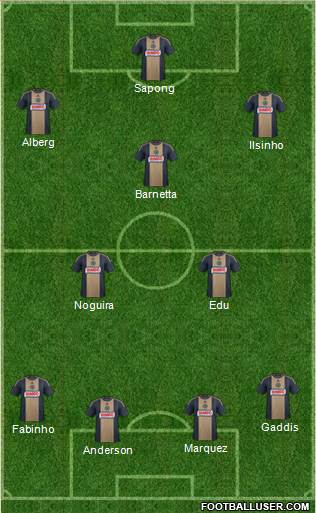 Philadelphia Union Formation 2016